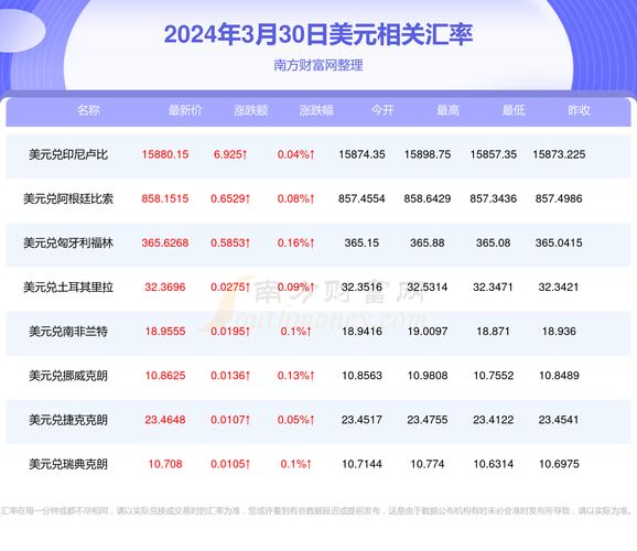 今日科普一下！韩元汇率下跌,百科词条爱好_2024最新更新