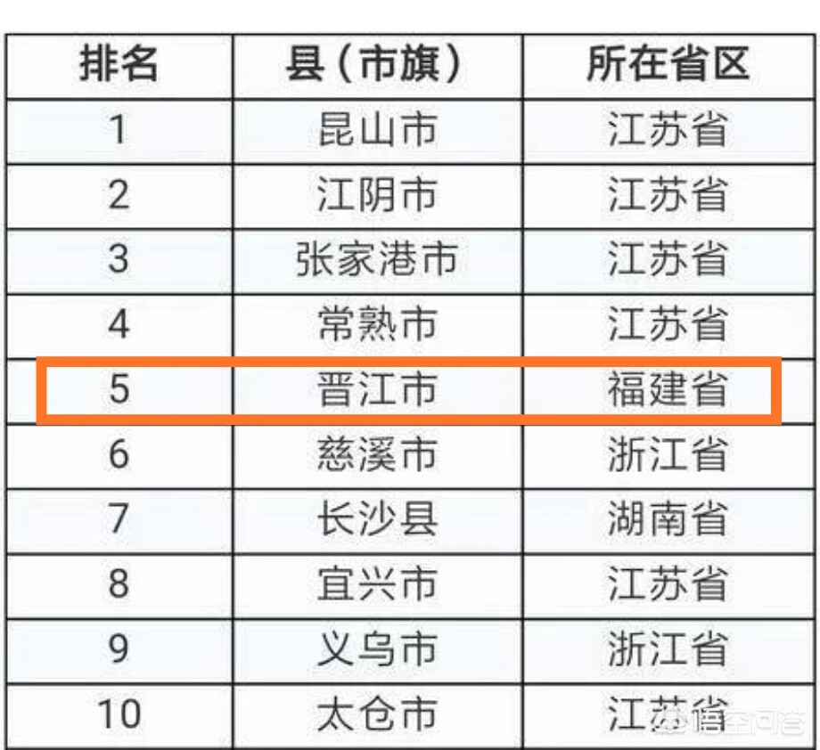 今日科普一下！中国经济第一省揭晓,百科词条爱好_2024最新更新