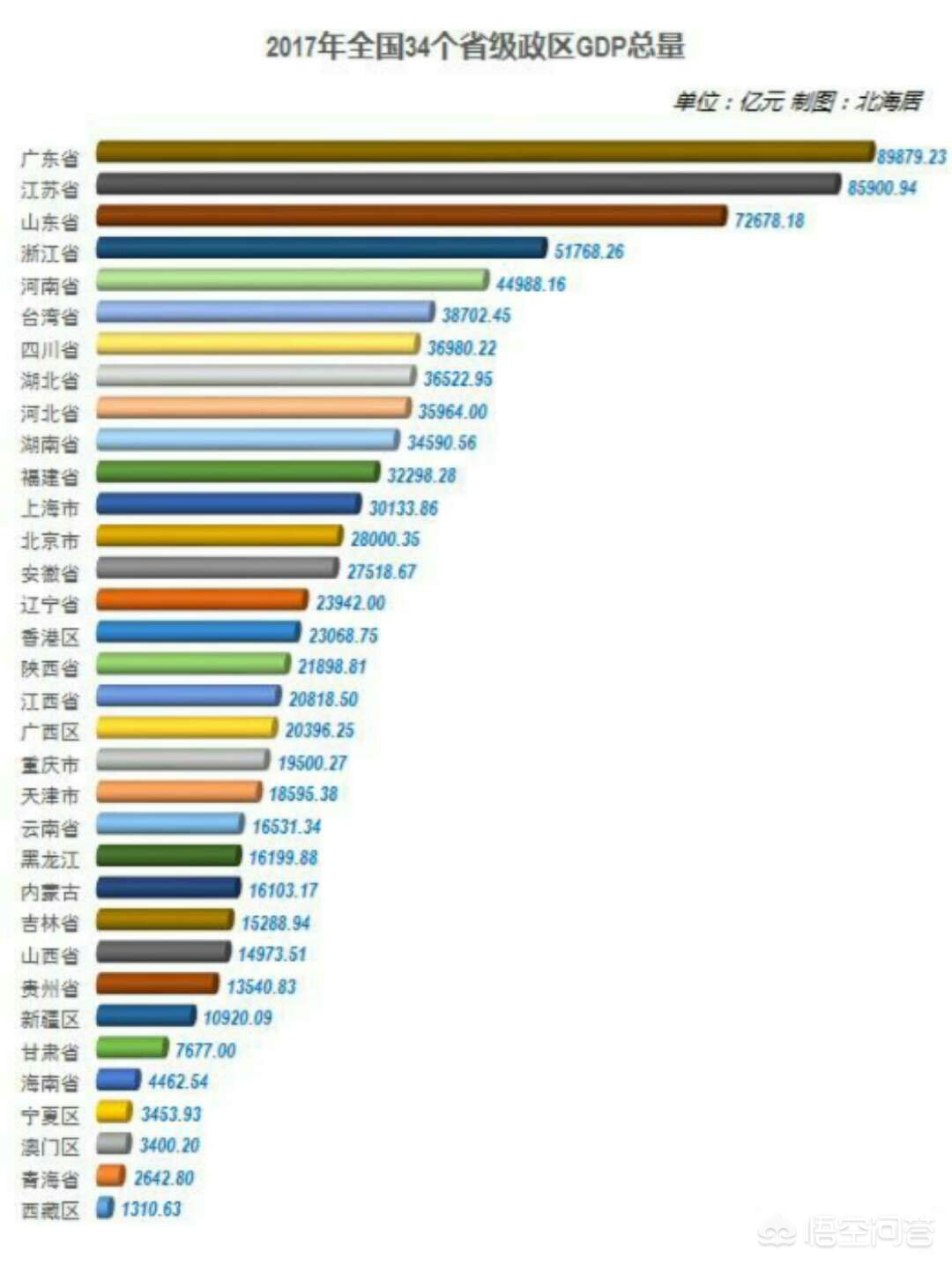 今日科普一下！中国经济第一省揭晓,百科词条爱好_2024最新更新