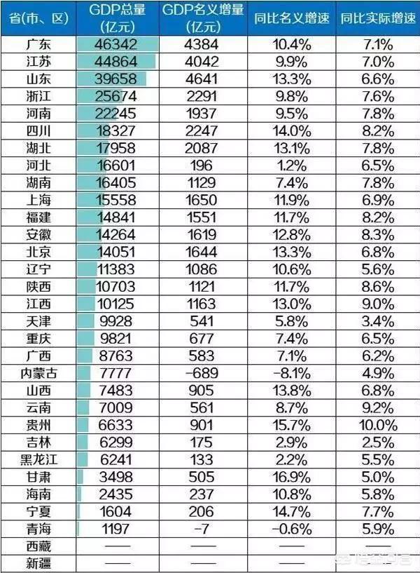 今日科普一下！中国经济第一省揭晓,百科词条爱好_2024最新更新