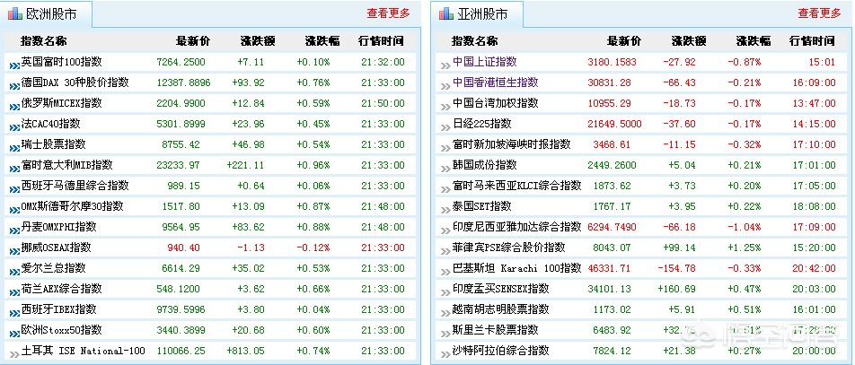 今日科普一下！三大指数集体高开,百科词条爱好_2024最新更新