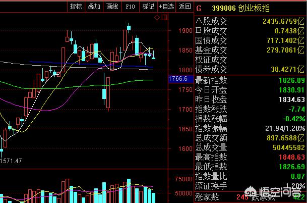 今日科普一下！三大指数集体高开,百科词条爱好_2024最新更新