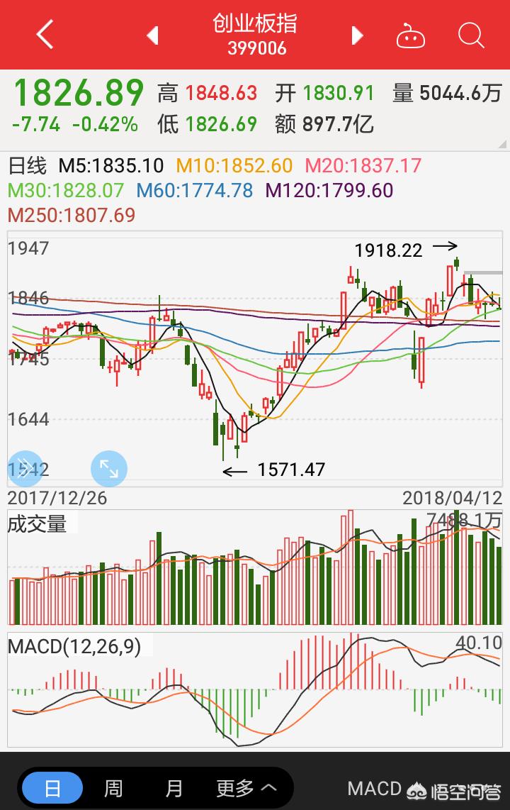 今日科普一下！三大指数集体高开,百科词条爱好_2024最新更新