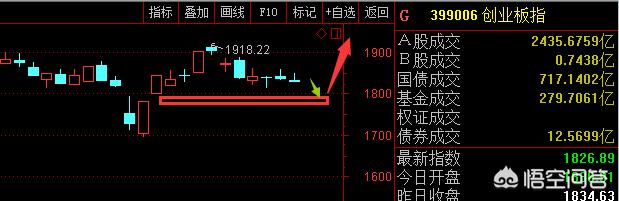 今日科普一下！三大指数集体高开,百科词条爱好_2024最新更新