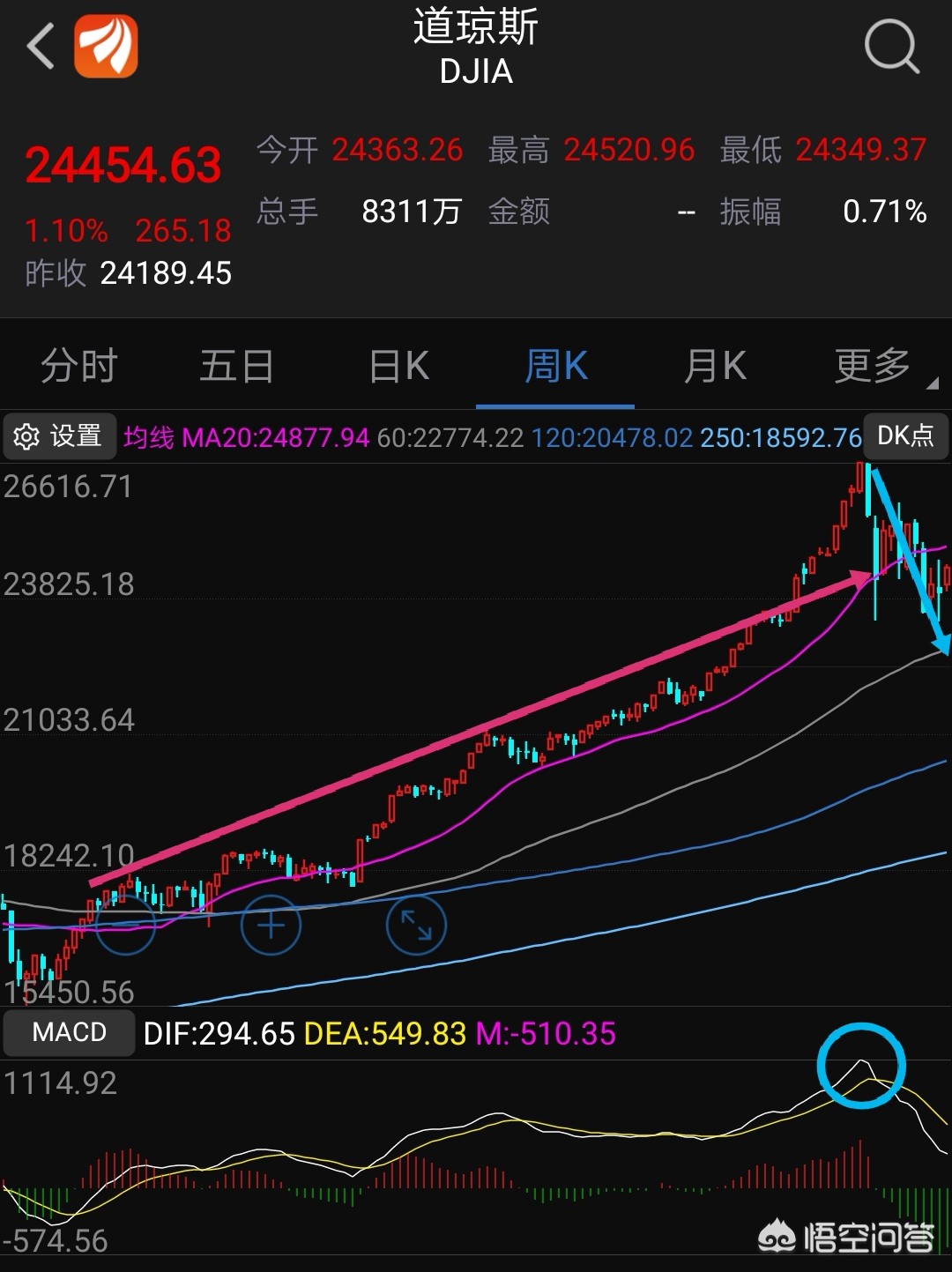 今日科普一下！三大指数集体高开,百科词条爱好_2024最新更新