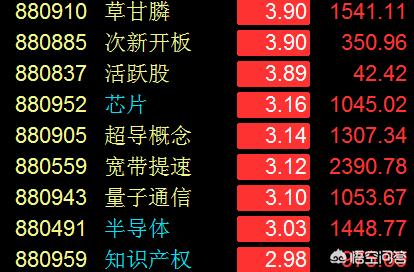 今日科普一下！三大指数集体高开,百科词条爱好_2024最新更新