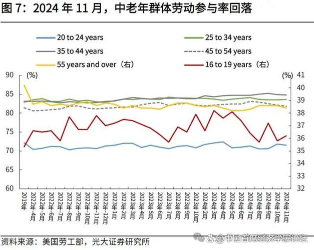 今日科普一下！12月失业率公布,百科词条爱好_2024最新更新