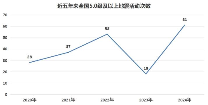 今日科普一下！台南12分钟3次地震,百科词条爱好_2024最新更新