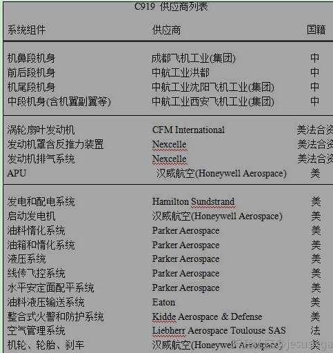 今日科普一下！中国大飞机穿国产鞋,百科词条爱好_2024最新更新