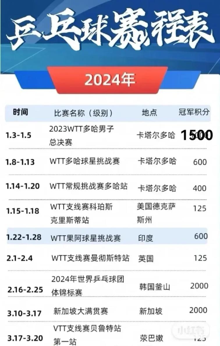 今日科普一下！国乒结束冬训,百科词条爱好_2024最新更新