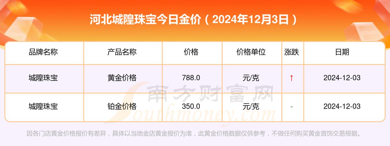 今日科普一下！买18万黄金不挑报警,百科词条爱好_2024最新更新