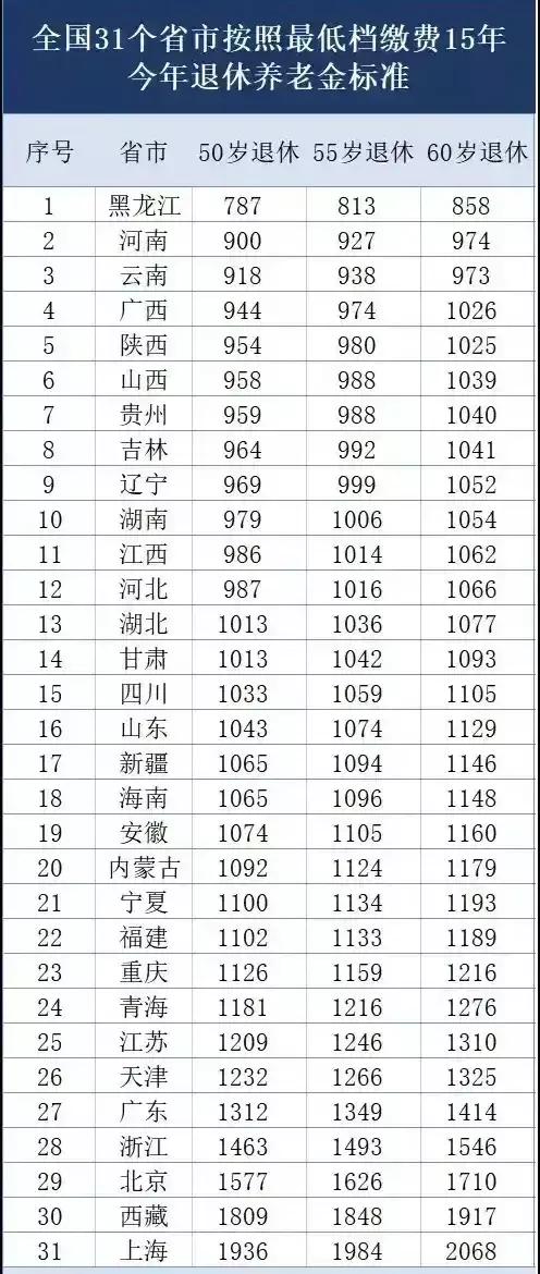 今日科普一下！工作16年未缴养老险,百科词条爱好_2024最新更新