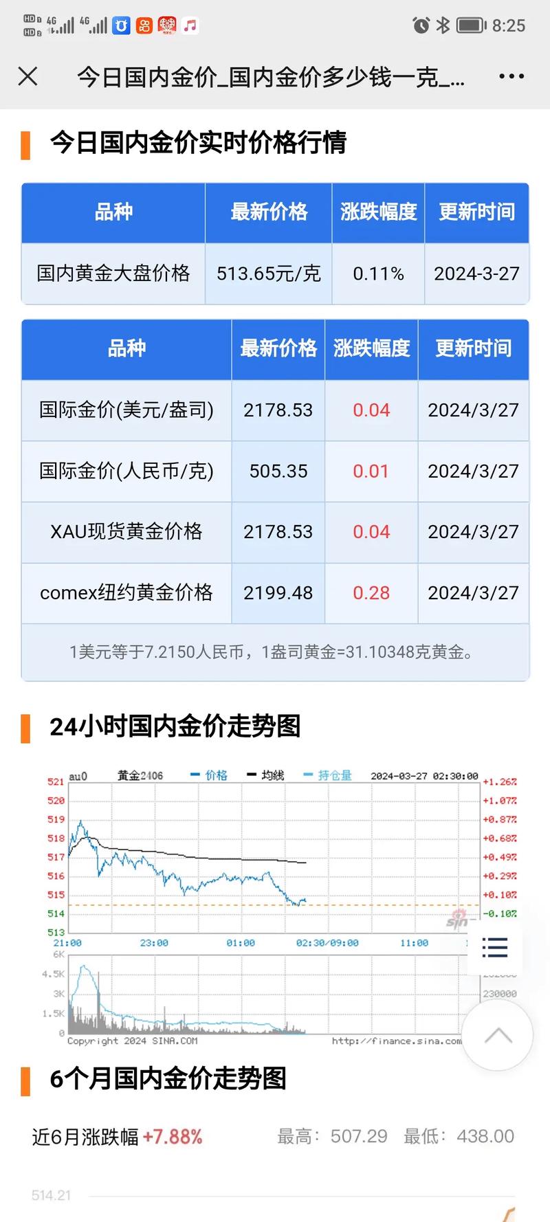 今日科普一下！金价飙涨再创新高,百科词条爱好_2024最新更新