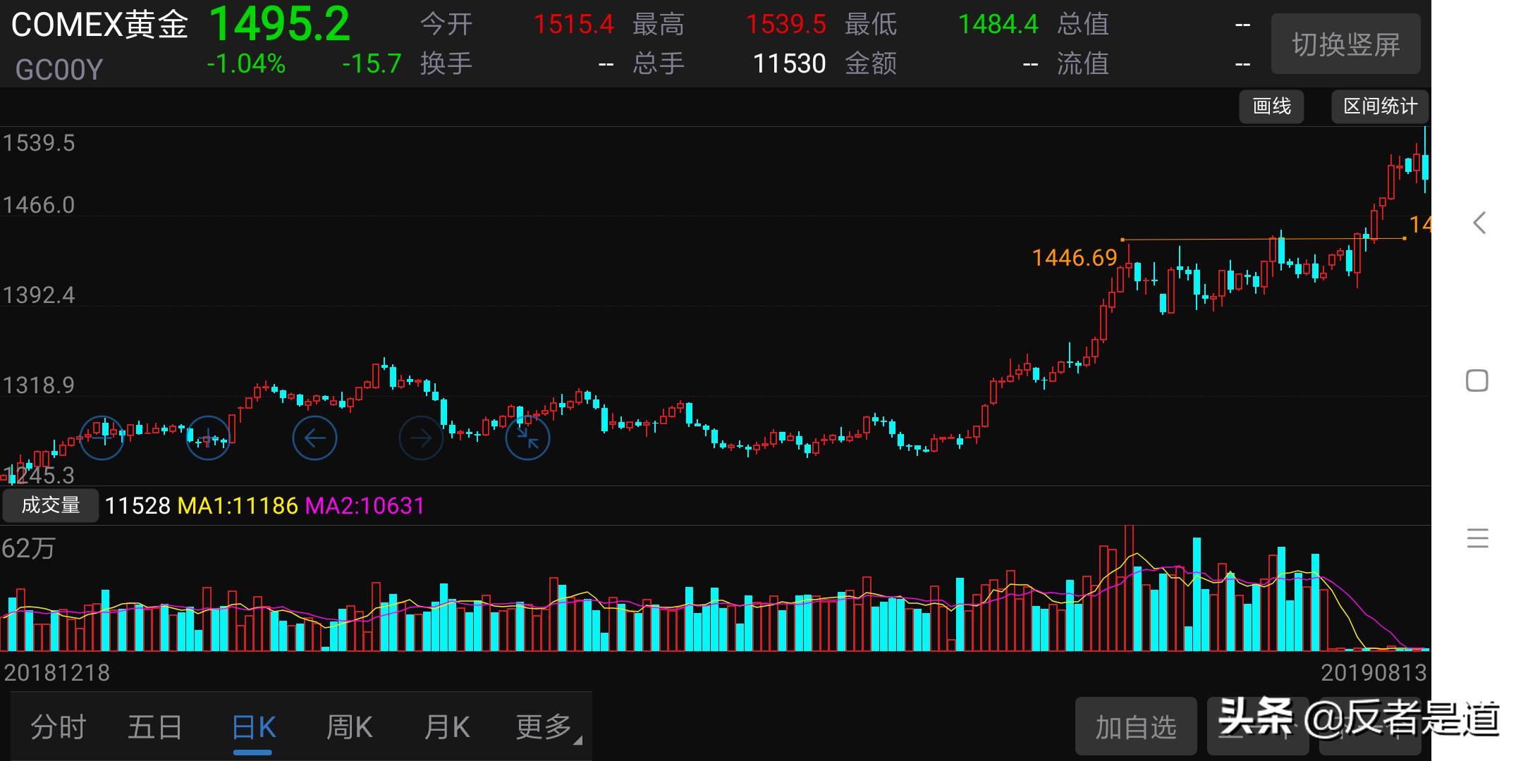 今日科普一下！金价飙涨再创新高,百科词条爱好_2024最新更新