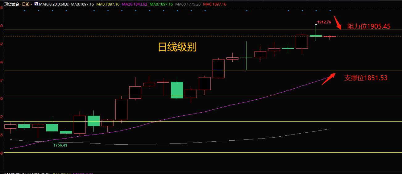 今日科普一下！金价飙涨再创新高,百科词条爱好_2024最新更新