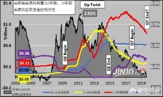 今日科普一下！美国严重蛋荒,百科词条爱好_2024最新更新