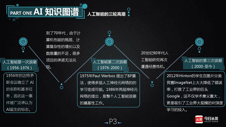 今日科普一下！AI人才缺口达400万,百科词条爱好_2024最新更新