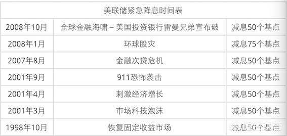 今日科普一下！美联储暂停降息,百科词条爱好_2024最新更新