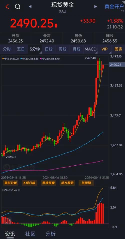 今日科普一下！金价大涨创历史新高,百科词条爱好_2024最新更新