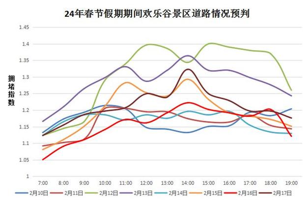 今日科普一下！春节假期返程天气,百科词条爱好_2024最新更新