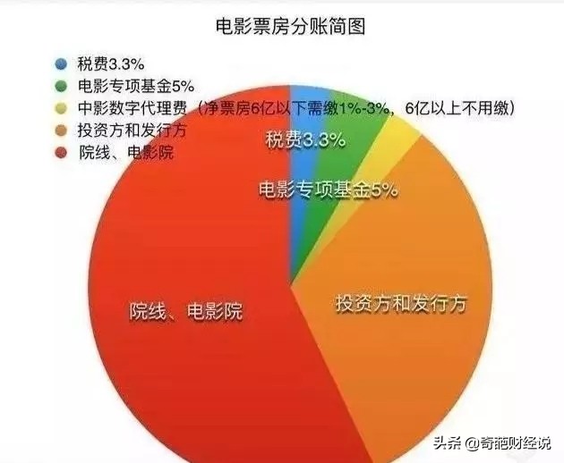 今日科普一下！哪吒2票房破30亿,百科词条爱好_2024最新更新