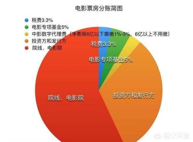 今日科普一下！哪吒2票房破30亿,百科词条爱好_2024最新更新