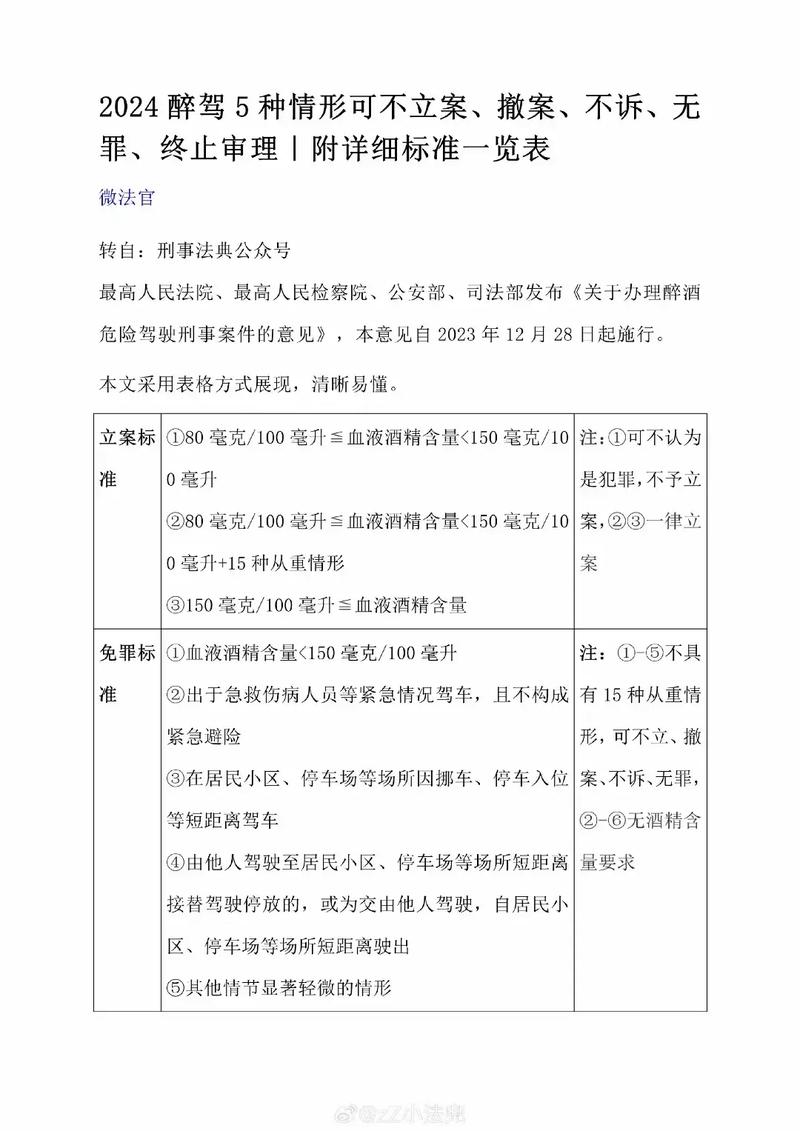 今日科普一下！酒驾送妻上班被举报,百科词条爱好_2024最新更新