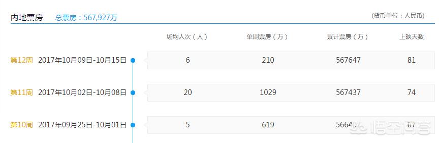 今日科普一下！哪吒2或成新票房冠军,百科词条爱好_2024最新更新