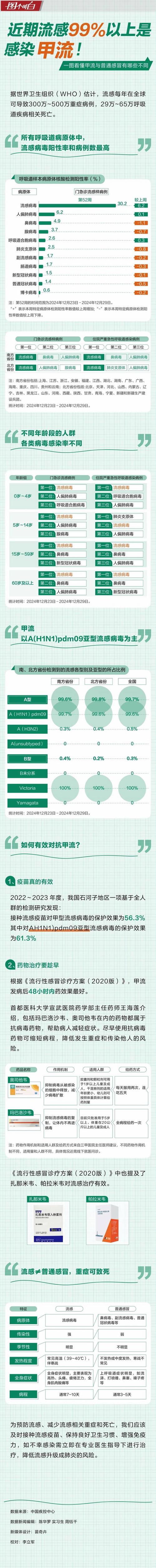 今日科普一下！感染流感几天现白肺,百科词条爱好_2024最新更新