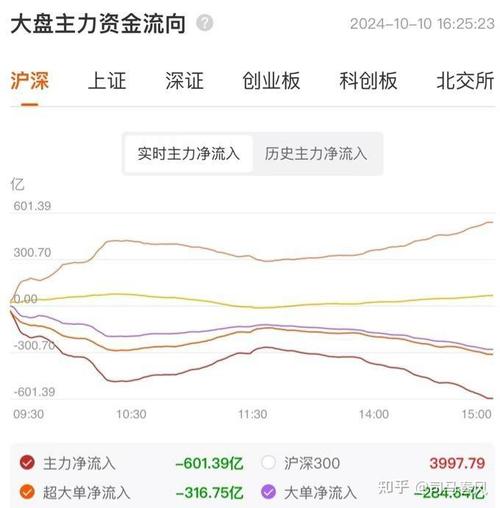 今日科普一下！A股三大股指齐收涨,百科词条爱好_2024最新更新