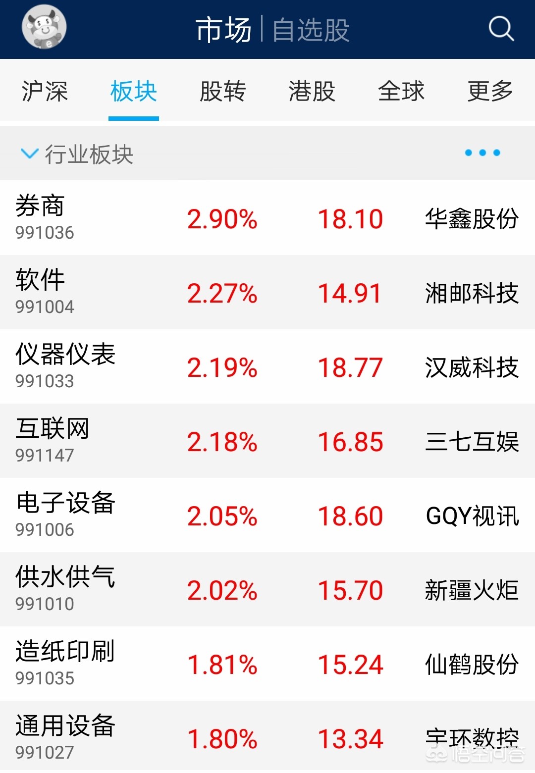 今日科普一下！A股三大股指齐收涨,百科词条爱好_2024最新更新