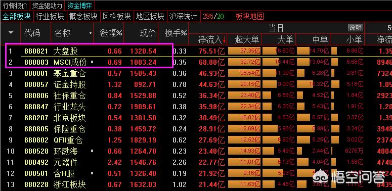 今日科普一下！A股三大股指齐收涨,百科词条爱好_2024最新更新