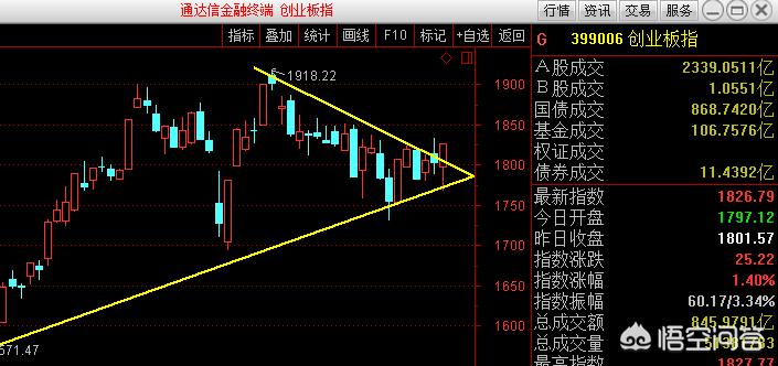 今日科普一下！A股三大股指齐收涨,百科词条爱好_2024最新更新