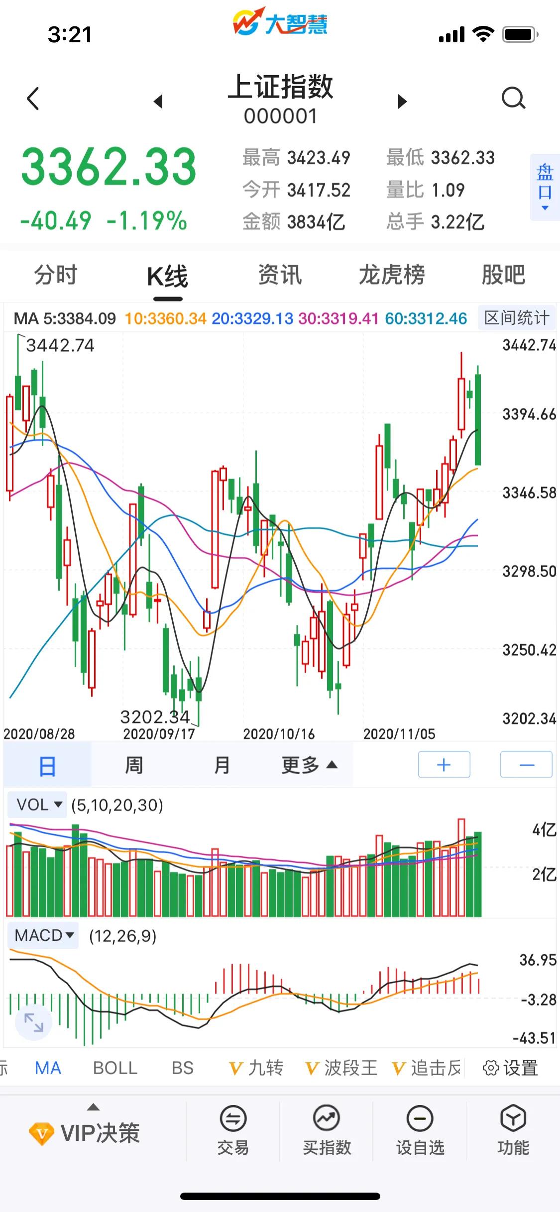 今日科普一下！A股三大股指齐收涨,百科词条爱好_2024最新更新