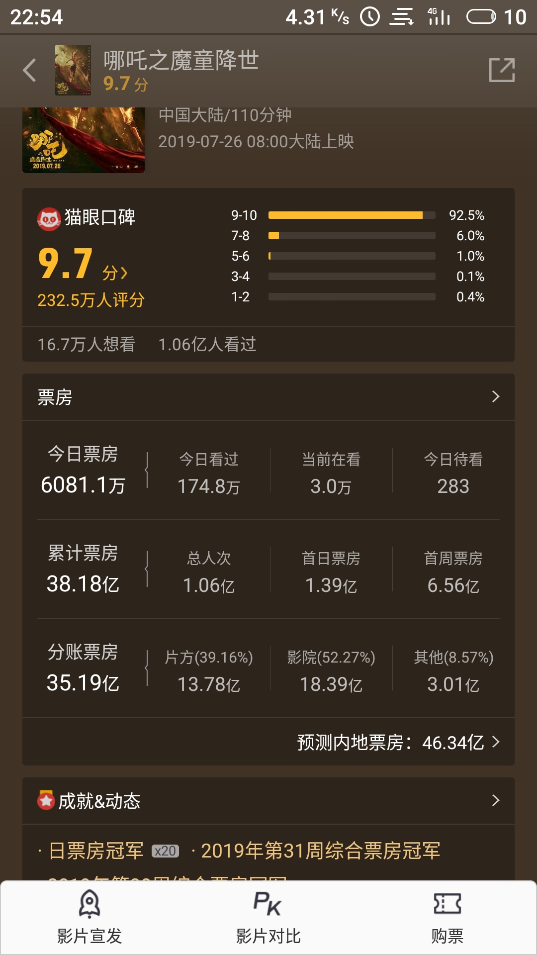 今日科普一下！哪吒2票房预测150亿,百科词条爱好_2024最新更新