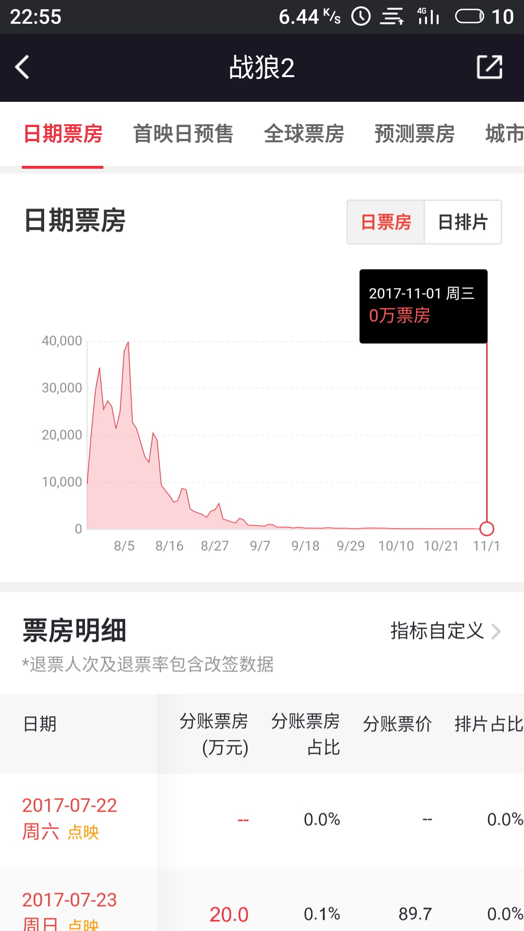 今日科普一下！哪吒2票房预测150亿,百科词条爱好_2024最新更新