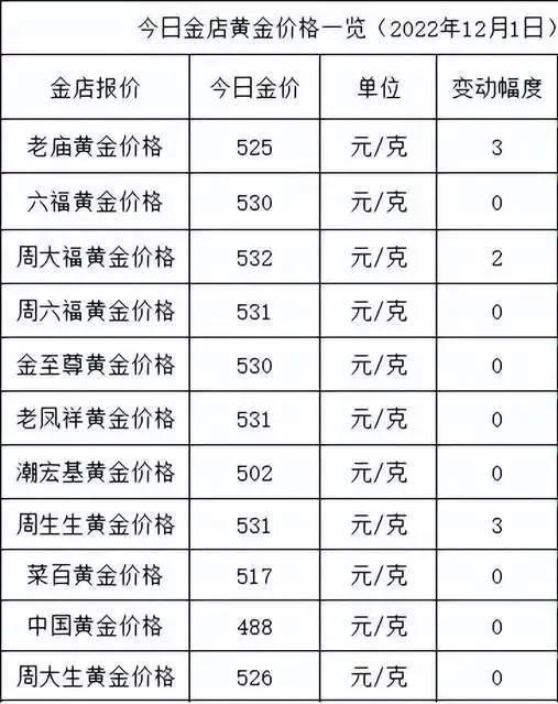 今日科普一下！金价一夜暴涨12元,百科词条爱好_2024最新更新